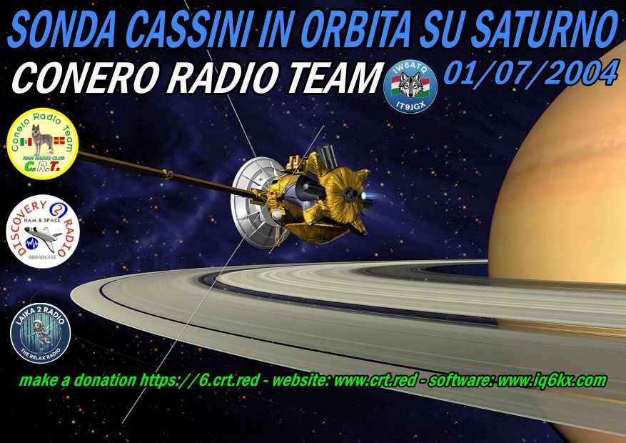 IONOTEST LUGLIO 2026